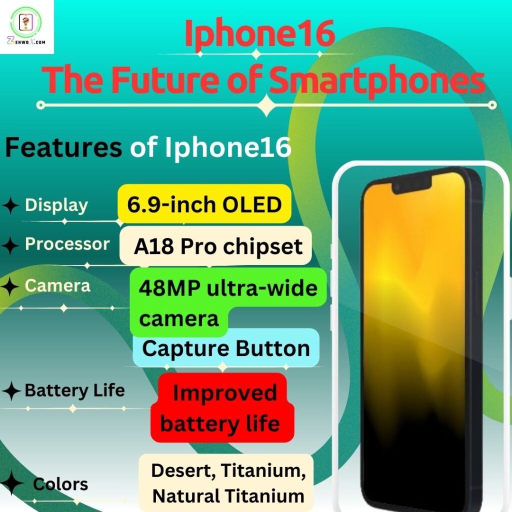 Infographic highlighting the key features of the iPhone 16, showcasing its 6.9-inch OLED display with ultra-thin bezels, A18 Pro chipset for superior performance, 48MP ultra-wide camera, enhanced battery life, and elegant new color options like Desert Titanium and Natural Titanium. The infographic presents these features in a modern, visually appealing layout with a silver and gold color scheme